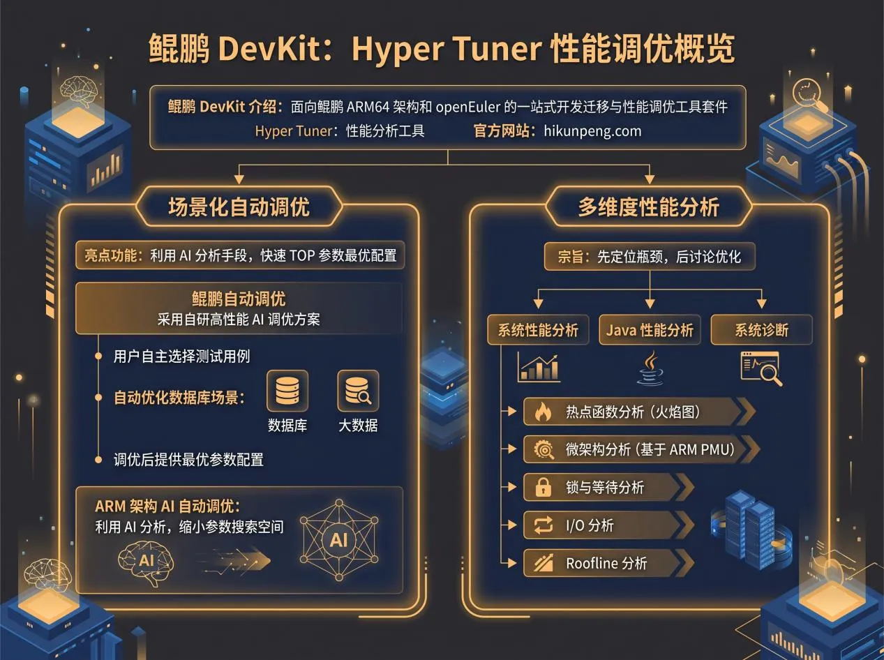 ARM服务器AI自动调优工具盘点与选型推荐:鲲鹏DevKit全面效能升级指南(2)-图片2